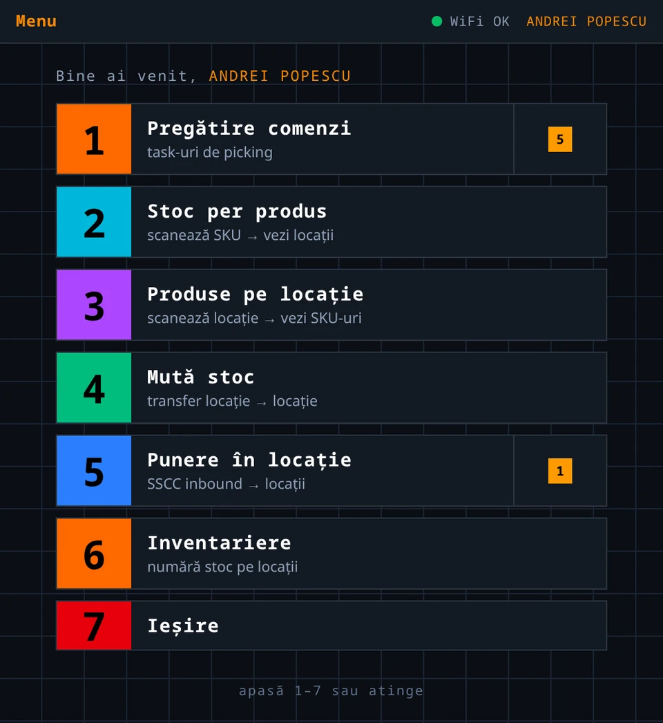 Meniul operatorului pe scanner, cu cele șapte opțiuni numerotate: pregătire comenzi, stoc per produs, produse pe locație, mută stoc, punere în locație, inventariere și ieșire.